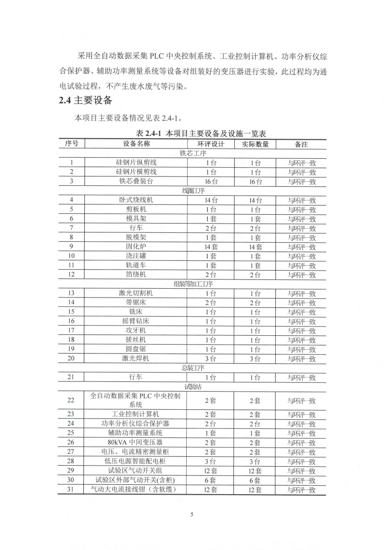 开云网页版（中国）官方网站（江苏）变压器制造有限公司变动环境景响分析_06.png